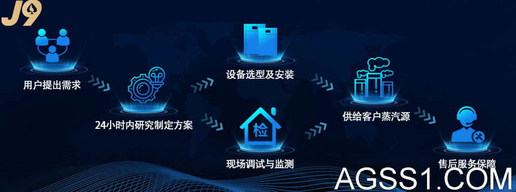 优游登录
